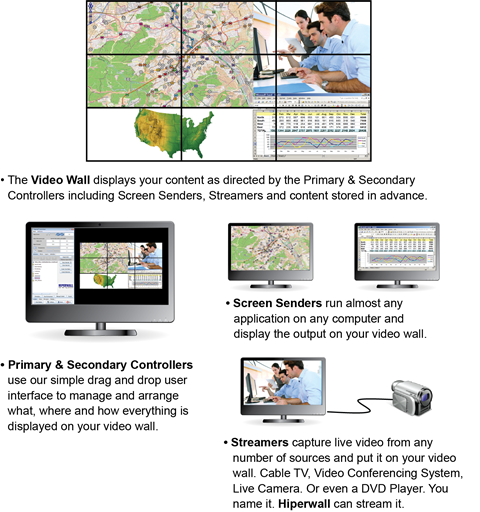 Hiperwall Video Wall Solution Provider